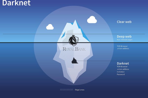 Блэкспрут blacksprut bs2webes net