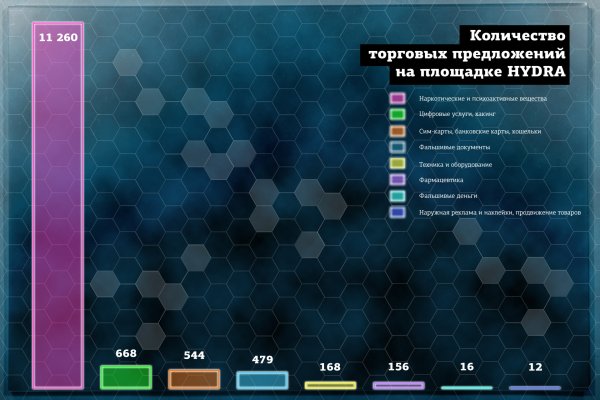 Блекспрут 2fa blacksprute com