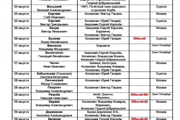 Bs gl зеркало blacksprut wiki