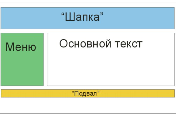 Зеркало блэкспрут bs2tor nl